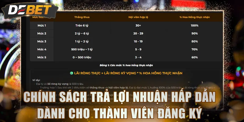 Chính sách trả lợi nhuận hấp dẫn dành cho thành viên đăng ký